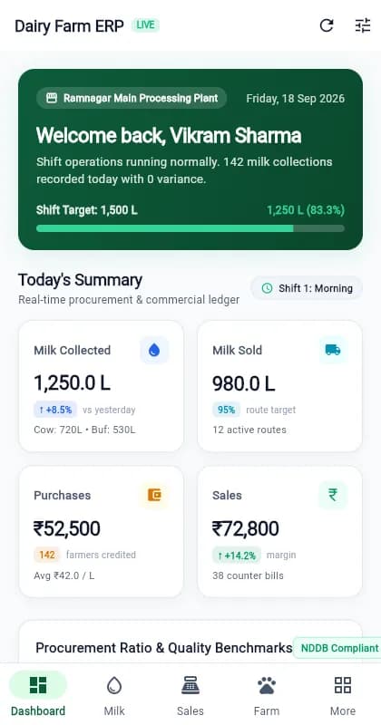 DairyFarmERP mobile dashboard showing milk collected, milk sold, purchases and sales