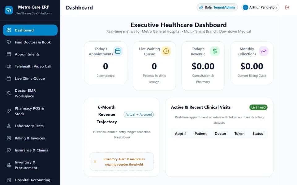 DoctorERP executive healthcare dashboard showing appointments, live queue and revenue